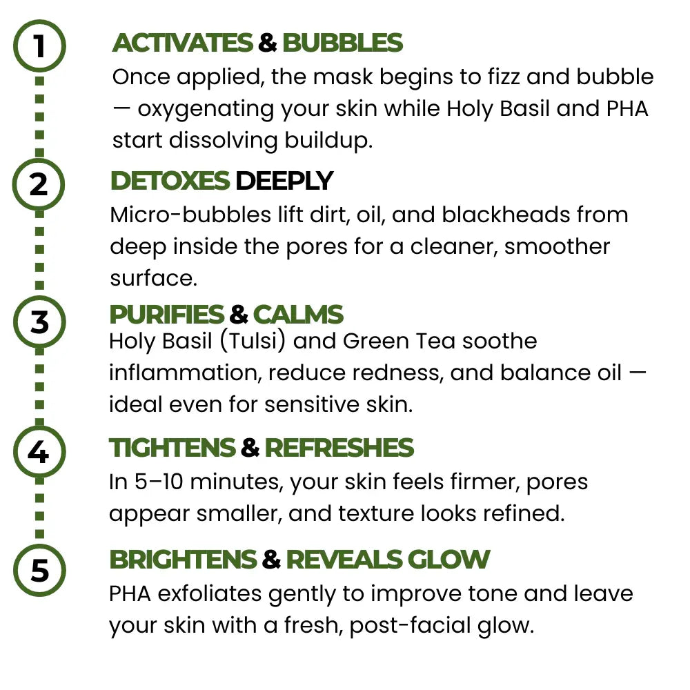 The Complete Glow Kit